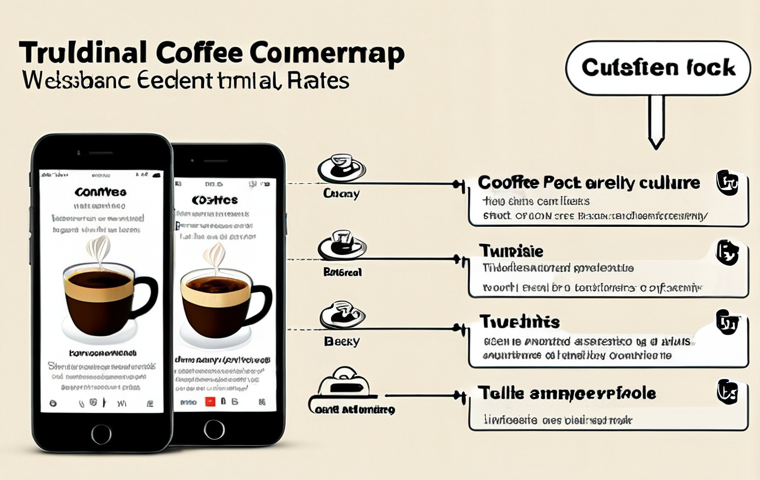 고객 여정 맵핑의 성공 사례들 - **Prompt:** A detailed customer journey map infographic, showcasing a user's experience purchasing T...